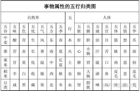 勻五行|匀字的五行属性